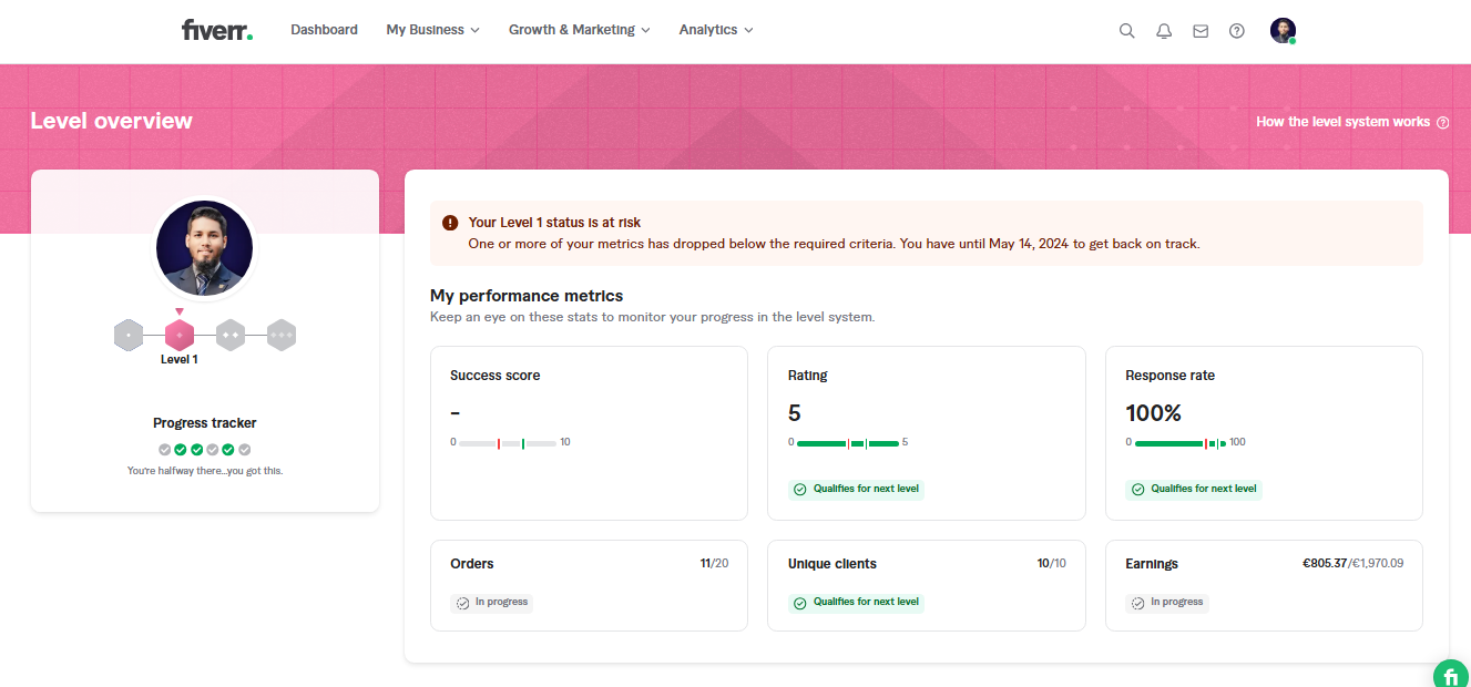 MD Ashraf Uddin Noyon — Fiverr Level 1 Seller profile